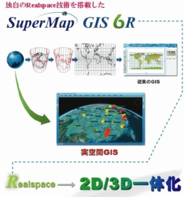 空間解析も可能なハイパフォーマンス3D-GIS