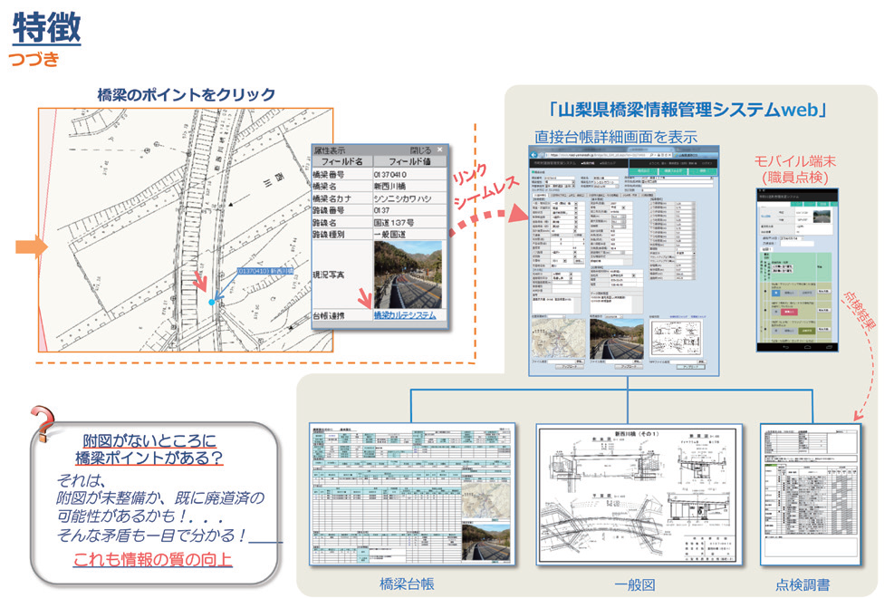 橋梁情報管理システムwebの画面イメージ
